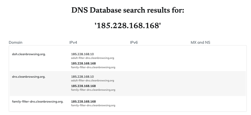 Query IPs with DNS Archive